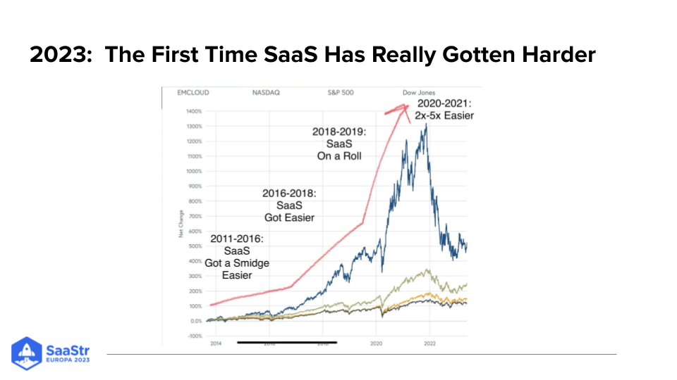 The Era of Efficient Growth in SaaS is Here with SaaStr's Jason Lemkin