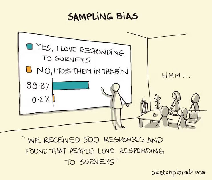 detalj-sannheten-ab-testing-sampling-bias