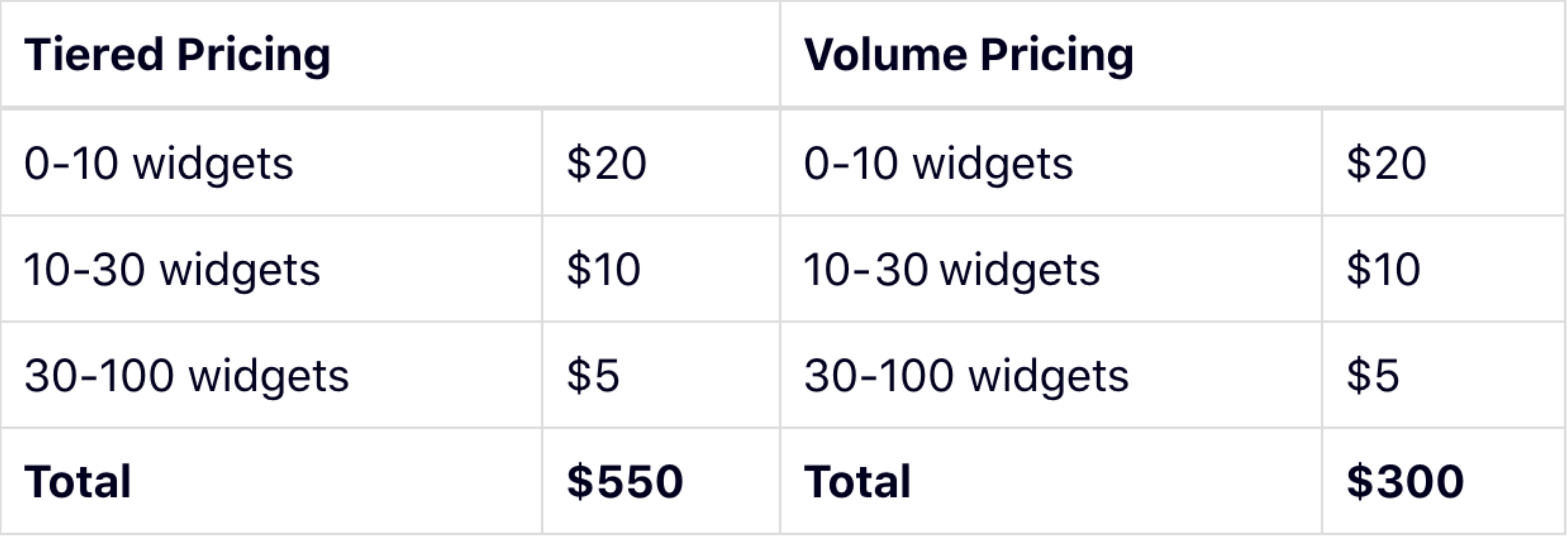 Tiered Pricing Model vs Tier Pricing Strategy | Definition & Examples
