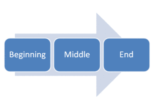 Transitions, Beginning, Middle & End | Codementor