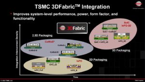 TSMC verdubbelt de halfgeleiderverpakking! - Semiwiki