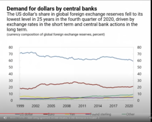 Доллар США останется основной валютой для центральных банков, говорит миллиардер Чамат Палихапития