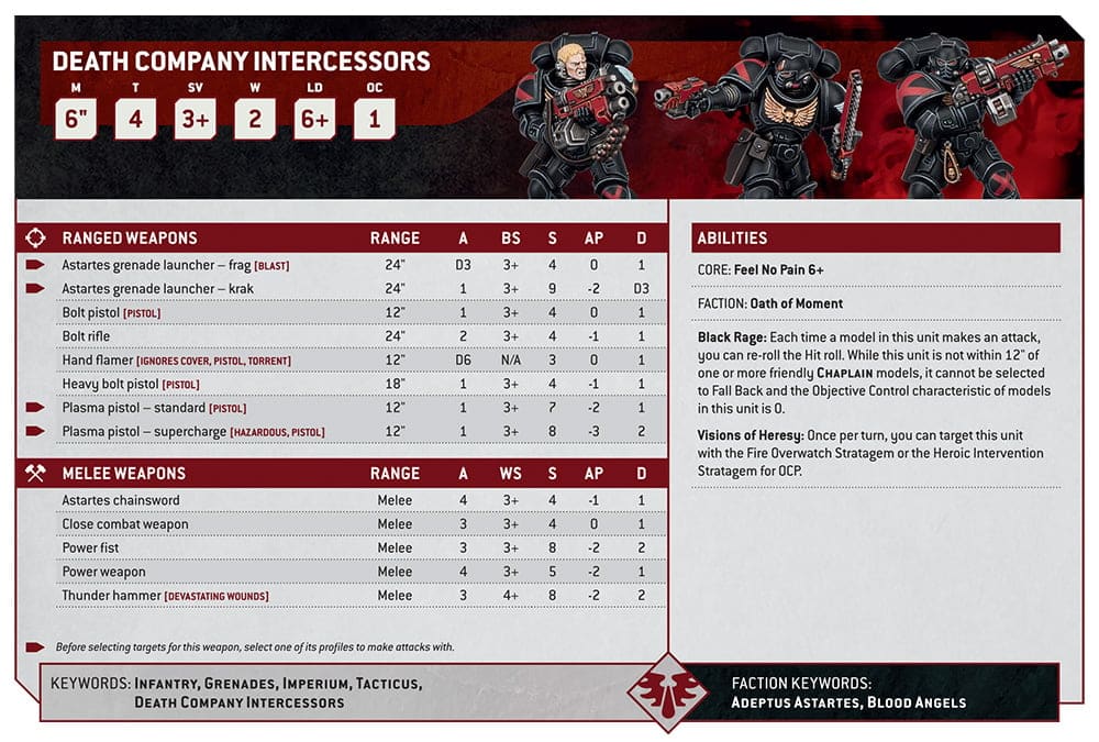Warhammer 40k Space Marine Chapters Faction Focus Death Company