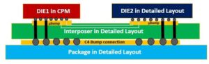 WEBINAR: Revolucionando el diseño de chips con tecnología de diseño 2.5D/3D-IC - Semiwiki