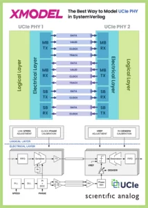 WEBINAR: UCIe PHY Modeling and Simulation with XMODEL - Semiwiki