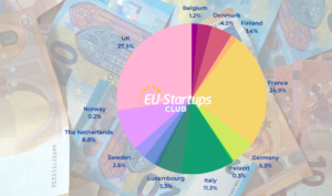 ¡Resumen de financiación semanal! Todas las rondas de financiación de empresas emergentes europeas que rastreamos esta semana (del 05 al 09 de junio) | UE-Startups