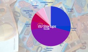 Tổng kết tài trợ hàng tuần! Tất cả các vòng cấp vốn khởi nghiệp ở châu Âu mà chúng tôi đã theo dõi trong tuần này (29 tháng 02 - XNUMX tháng XNUMX) | EU-Startup