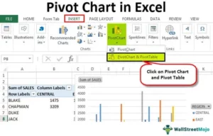 Mikä on mitä jos -analyysi Excelissä?