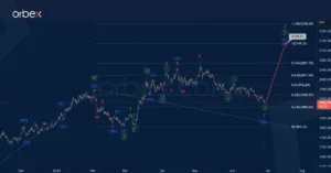 XAUUSD : Les ours ont terminé la correction (B) - Orbex Forex Trading Blog