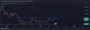 XRP Approaching Year-Long Resistance Point; Breakout May Result in ‘Parabolic Pump’