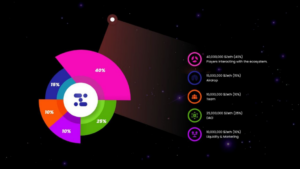 Zethan lanseras som ett Web3-spelekosystem som erbjuder spännande belöningar