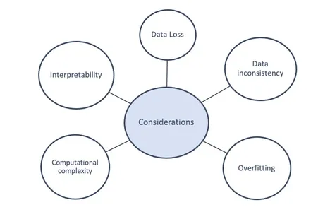 Considerations with Sparse Datasets