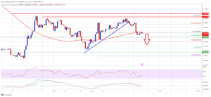 ADA Price Indicators Suggest Cardano at Clear Risk of Further Declines