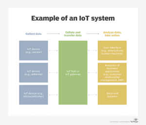 IA e IoT: ¿Cómo funcionan juntos el Internet de las cosas y la IA? | objetivo tecnológico