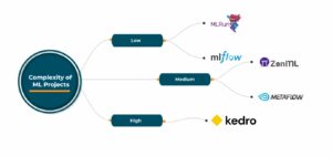 An MLOps Mindset: Always Production-Ready - KDnuggets