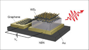 An unexpected antenna for nanoscale light sources