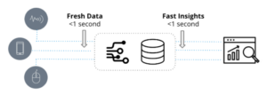 تصميم التحليلات في الوقت الفعلي من أجل السرعة والنطاق - تنوع البيانات
