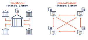 Bake – kasutajasõbralik värav detsentraliseeritud rahanduse maailma