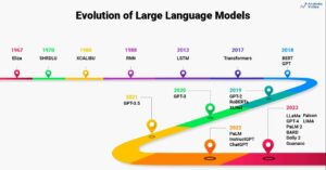 Przewodnik dla początkujących dotyczący tworzenia własnych dużych modeli językowych od podstaw
