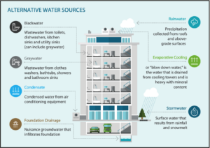 ما وراء عامل القذارة: المدن تلجأ إلى إعادة تدوير المياه "المتطرفة" | جرينبيز