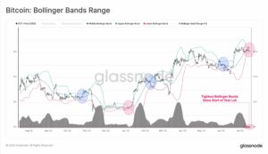 Big Bitcoin Move Ahead: Bollinger Bands See Extreme Squeeze