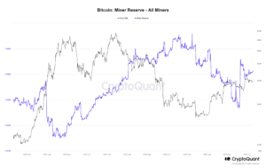 Bitcoin Miner Reserve 상승: BTC Bulls에게 희소식?