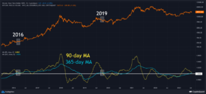 Bitcoin Near Crucial Retest: Which Of These Historical Patterns Will Repeat?