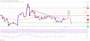 BNB Price Consolidates Below $250: What Could Trigger A Fresh Increase