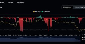 BNB Token is Being Heavily Shorted, Perpetual Futures Show