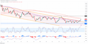 Brent Crude - Incredible gains and major resistance level overcome - MarketPulse