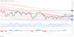 Brent Crude - Oil trading choppy but holding onto recent gains - MarketPulse
