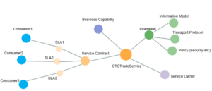 Build and share a business capability model with Amazon QuickSight | Amazon Web Services
