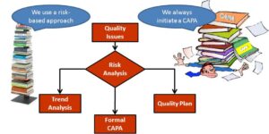 CAPA – Korrekturmaßnahmen und Vorbeugungsmaßnahmen