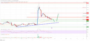 Cardano (ADA) Price Analysis: Key Uptrend Support Nearby At $0.30 | Live Bitcoin News