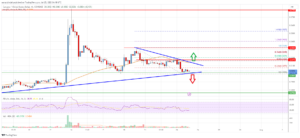 Cardano (ADA) Price Analysis: Risk of More Downsides Below $0.30 | Live Bitcoin News