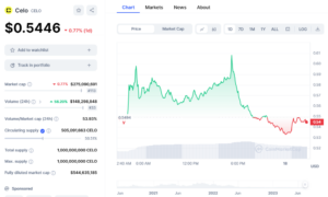Celo Coin Is July's Crypto Dark Horse With 41% Gains. Too Late To Jump Aboard?
