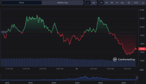 Chainlink Price Analysis 28/07: Whales Ride the Chainlink Wave as LINK Surges, Will Bulls Recover? - Investor Bites