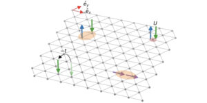 Supraconductivité chirale dans le modèle de Fermi-Hubbard à réseau triangulaire dopé en deux dimensions