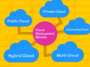 Een cloudimplementatiemodel kiezen