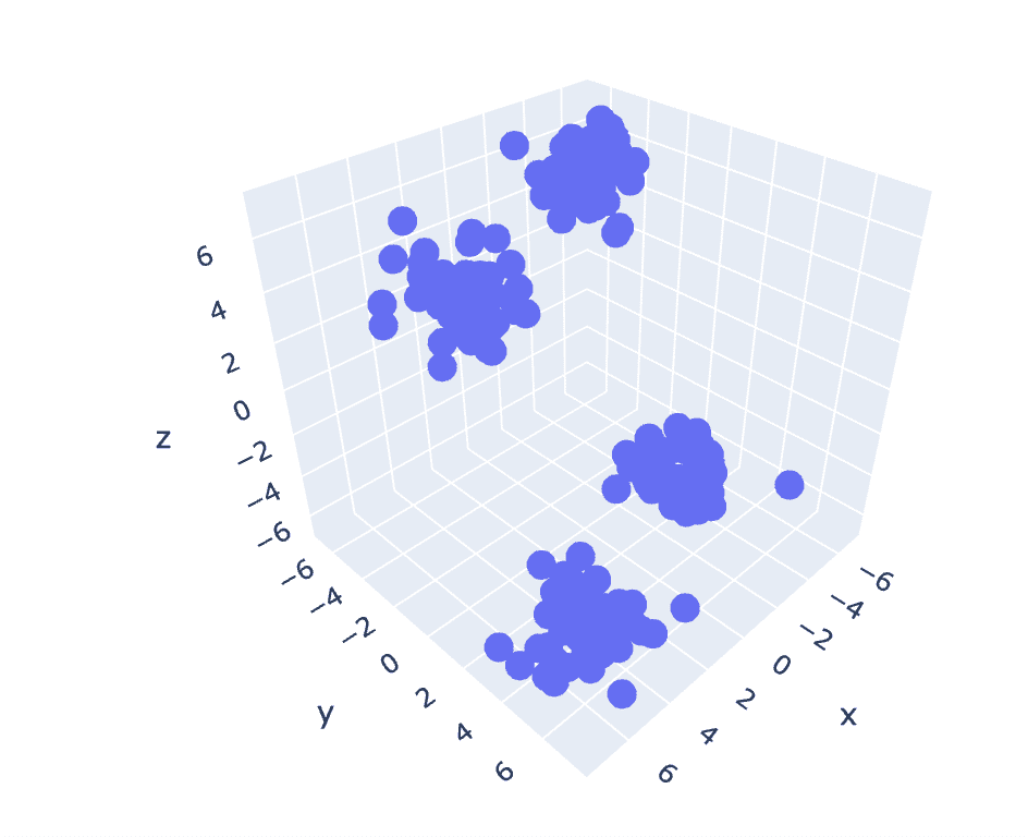 Clustering Unleashed: Forstå K-Means Clustering