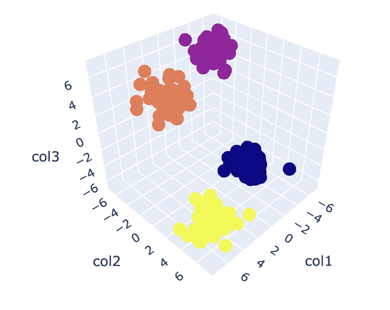 Clustering Unleashed: הבנת K-Means Clustering