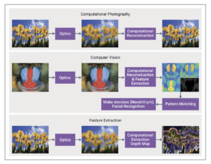 Computational Imaging Craves System-Level Design and Simulation Tools to Leverage AI in Embedded Vision - Semiwiki