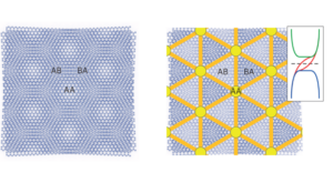 Sterowanie stanami topologicznymi w grafenie dwuwarstwowym - Nature Nanotechnology