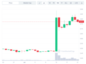 Kunne XRP udmatte sit rally? On-chain Data Shares Insight