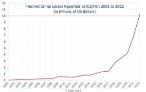 网络犯罪是一场公共卫生危机