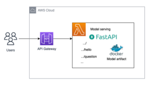 Szerver nélküli ML következtetési végpont telepítése nagy nyelvi modellekhez FastAPI, AWS Lambda és AWS CDK használatával | Amazon webszolgáltatások