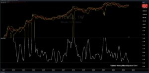 Deribit's Bitcoin volatility index hits lifetime lows, hinting sideways action