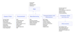 Automação digital de processos para fabricantes de eletrônicos