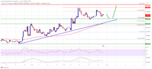 Dogecoin Price (DOGE) Breaking This Resistance Could Spark Fresh Surge