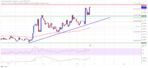 Dogecoin Price (DOGE) Jumps 10% – Here’s Why The Bulls Could Aim $0.085